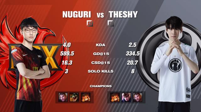 星空体育-Ming关键节点关键助攻，IG带队取胜！的简单介绍